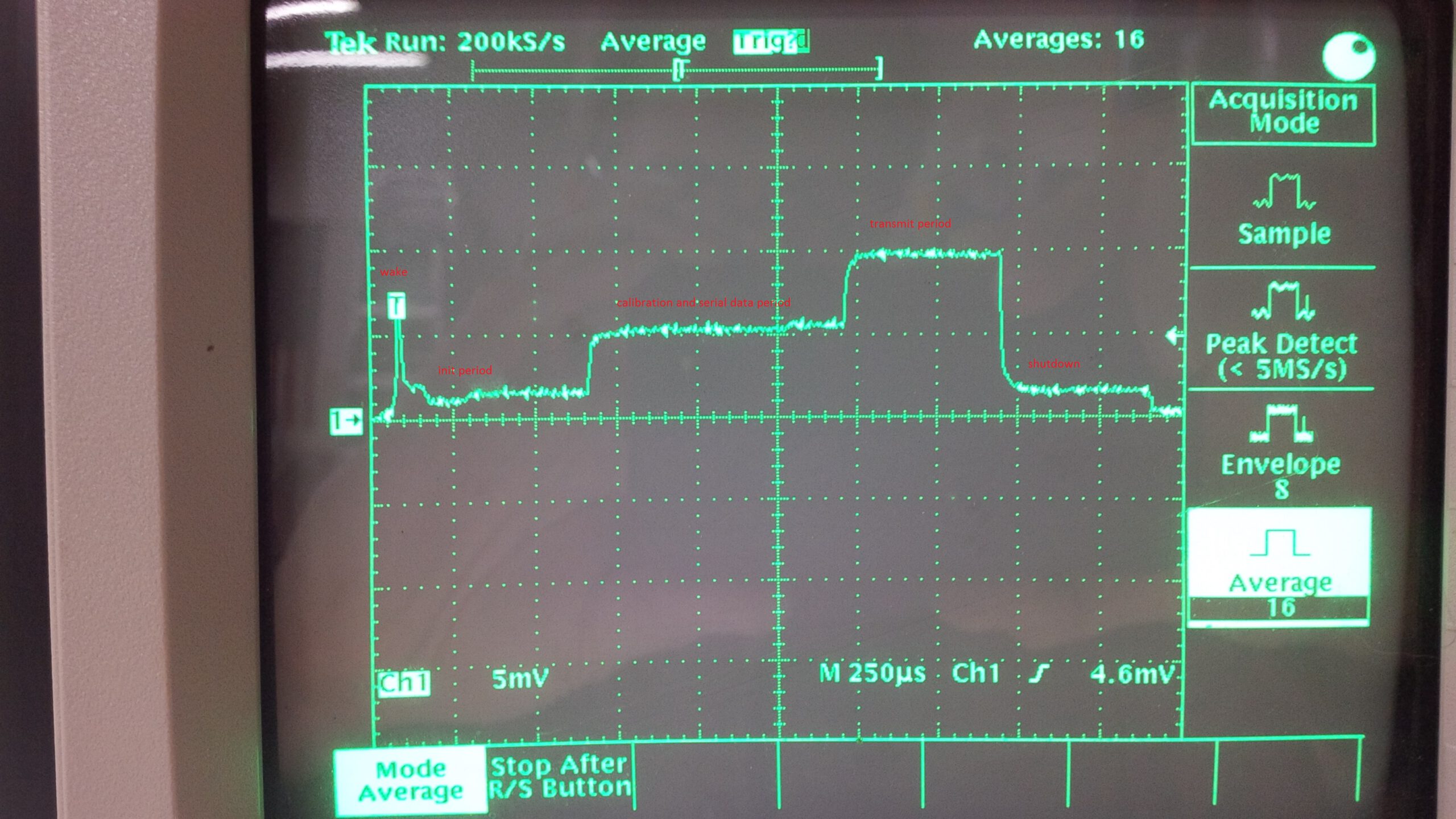 Oscilloscope display reading current draw of a battery operated transmitter.